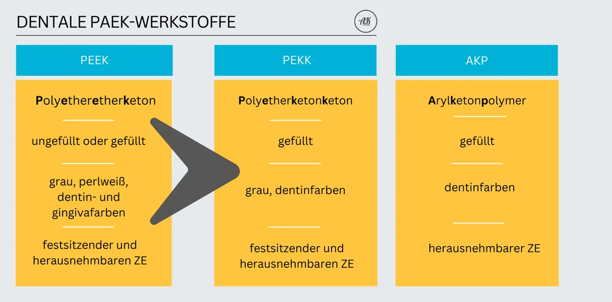 Grafik zum Beitrag über PAEK-Werkstoffe